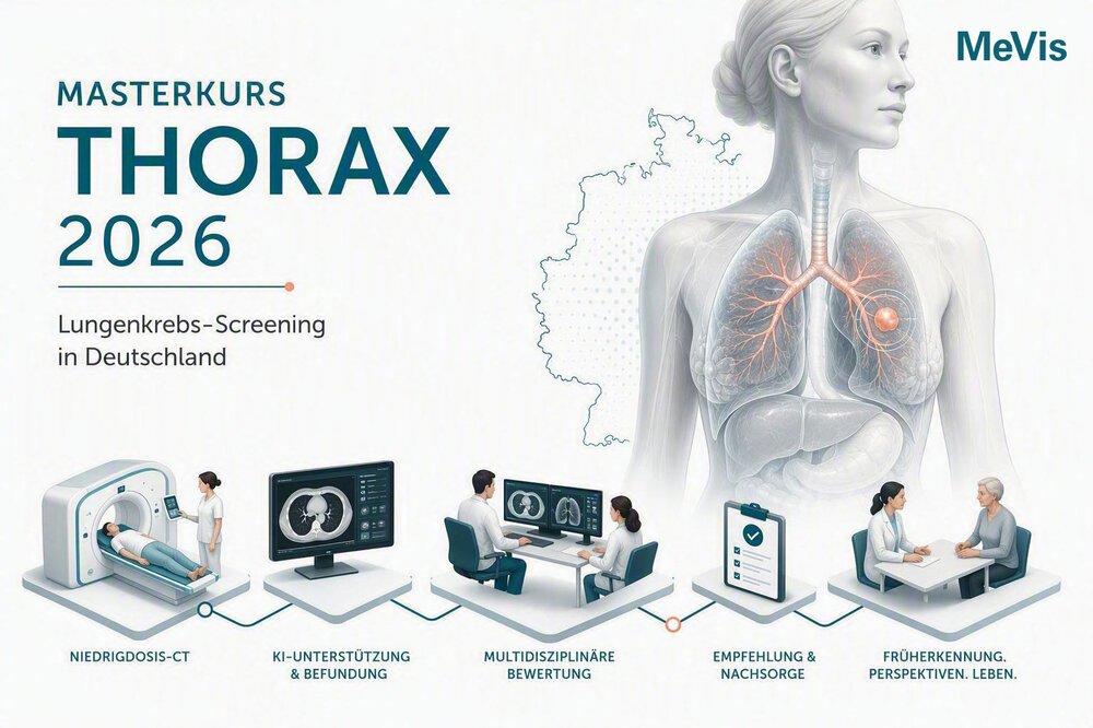 Masterkurs Thorax 2026